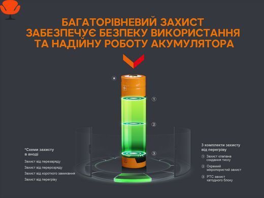 Акумулятор 18650 Fenix (3400 mAh) micro usb зарядка